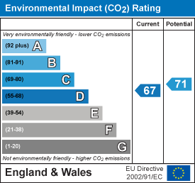 EPC Graph for Bloxham