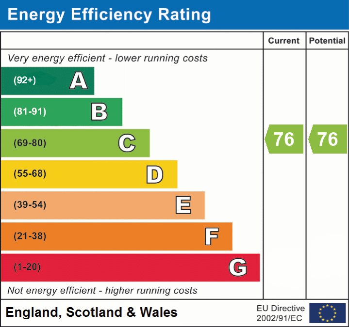 EPC Graph for Mosbach Place, Lymington, SO41