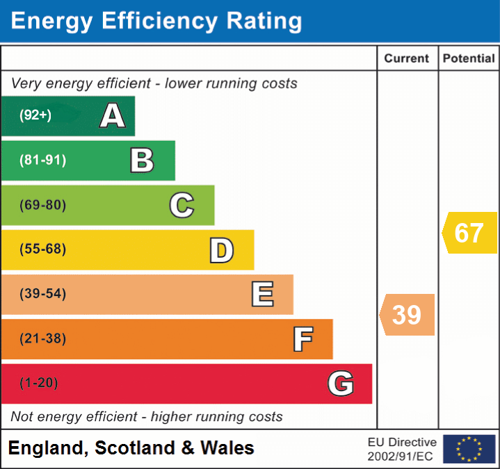 EPC Graph for Sandy Down, Boldre, Lymington, SO41