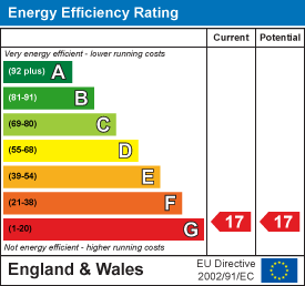 EPC Graph for THAME