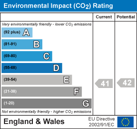 EPC Graph for THAME