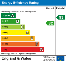 EPC Graph for WATLINGTON