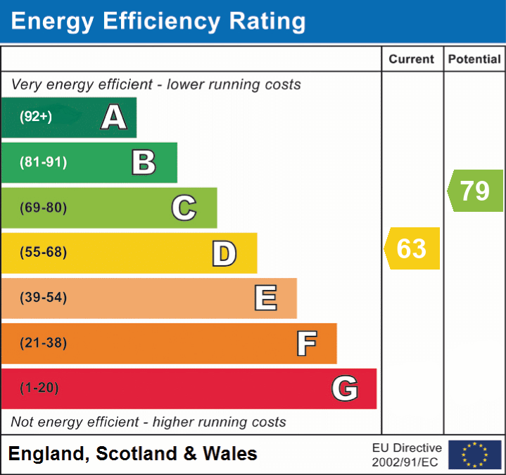 EPC Graph for Grosvenor Mews, Lymington, SO41