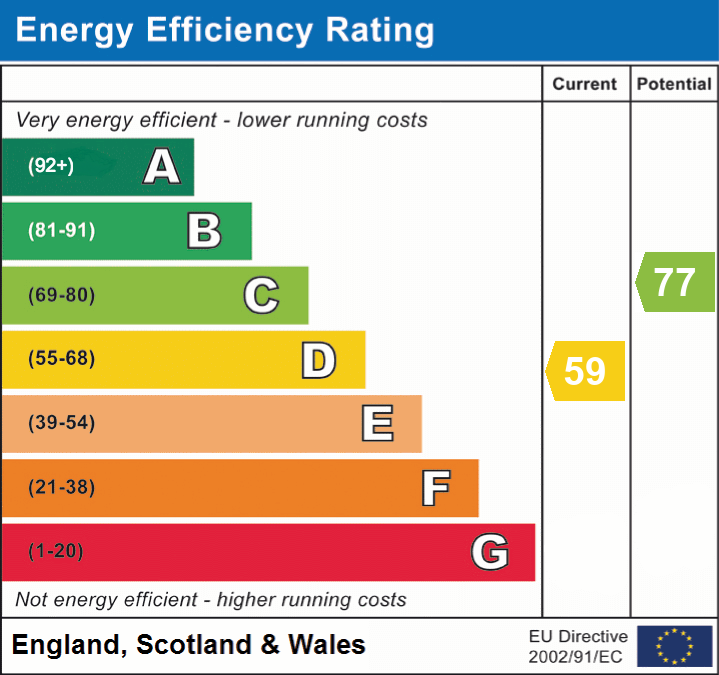 EPC Graph for Church Lane, Sway, Lymington, SO41