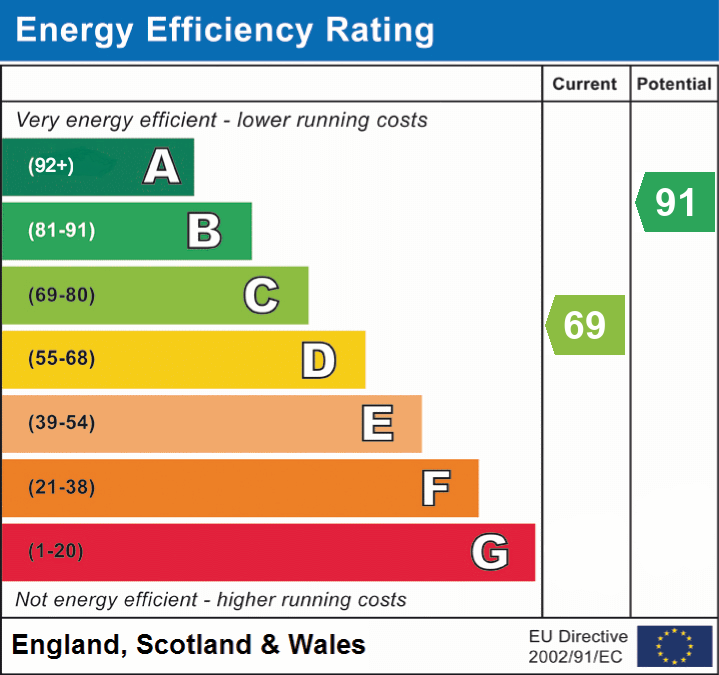 EPC Graph for Belmore Lane, Lymington, SO41