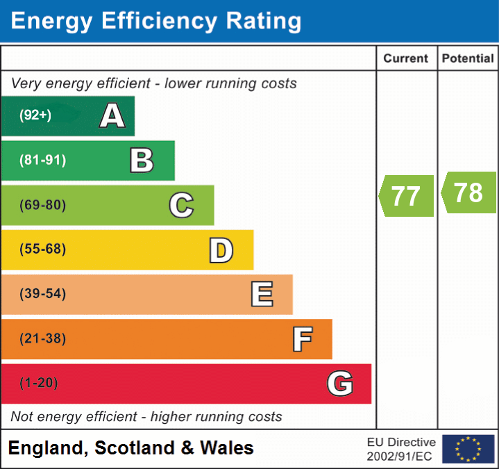 EPC Graph for Holm Oaks, Pennington, Lymington, SO41