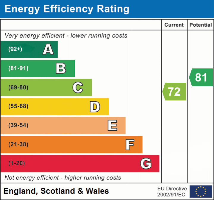 EPC Graph for Wootton Road, Tiptoe, Lymington, SO41