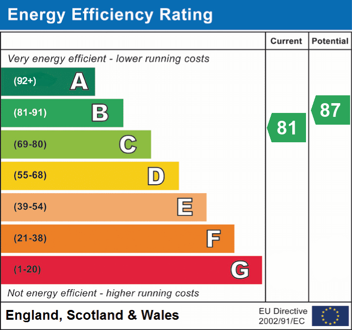 EPC Graph for Mead End Road, Sway, Lymington, SO41