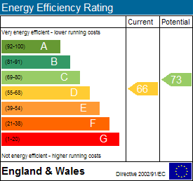 EPC Graph for Banbury