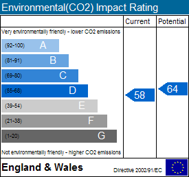 EPC Graph for Banbury