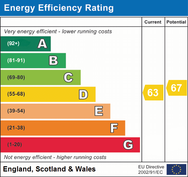 EPC Graph for Stoney Cross, Lyndhurst, SO43