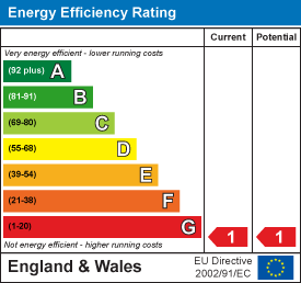 EPC Graph for West Coker