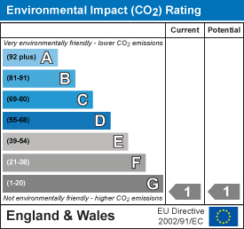 EPC Graph for West Coker