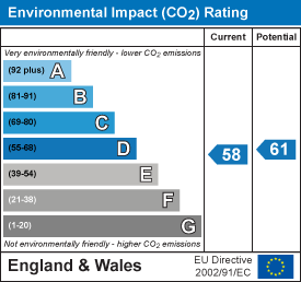 EPC Graph for Mill Street, Wantage