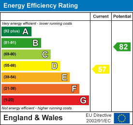 EPC Graph for Banbury