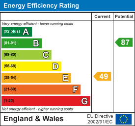 EPC Graph for Mill Lane, Linton, Cambridge