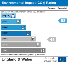 EPC Graph for Mill Lane, Linton, Cambridge