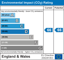 EPC Graph for High Street, Saffron Walden