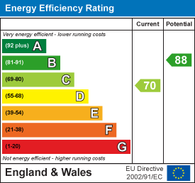 EPC Graph for Waltham Gardens, Banbury