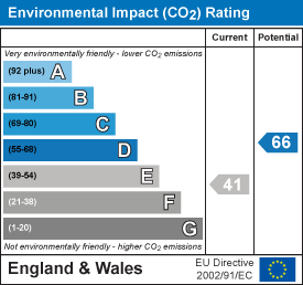 EPC Graph for Pavilion Court, Haverhill