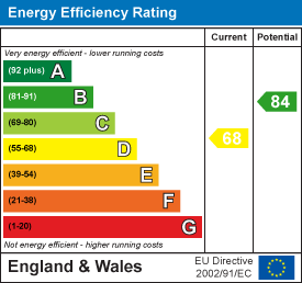 EPC Graph for The Causeway, Haverhill