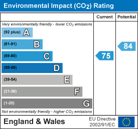 EPC Graph for Warkworth Terrace, Cambridge