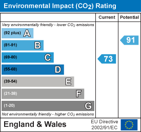 EPC Graph for Prickwillow Road, Ely