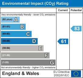 EPC Graph for Deynes Road, Debden, Saffron Walden