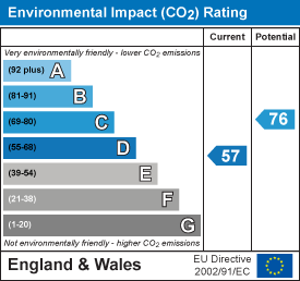 EPC Graph for Thorncroft, Saffron Walden