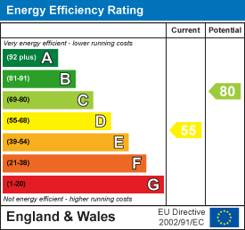 EPC Graph for Vicarage Road, Newmarket