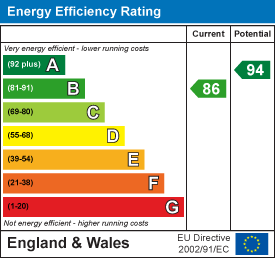 EPC Graph for London Road, Six Mile Bottom, Newmarket