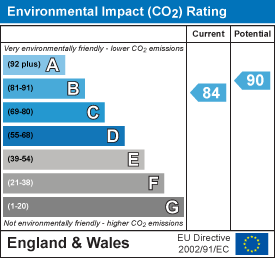 EPC Graph for London Road, Six Mile Bottom, Newmarket