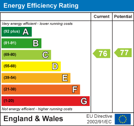 EPC Graph for Eights Mariner, Mariners Way, Cambridge