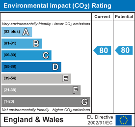 EPC Graph for Severn Place, Cambridge