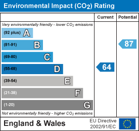 EPC Graph for Catharine Street, Cambridge