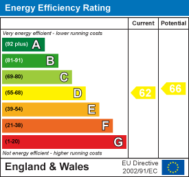 EPC Graph for South Street, Totnes