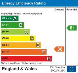 EPC Graph for Calstock