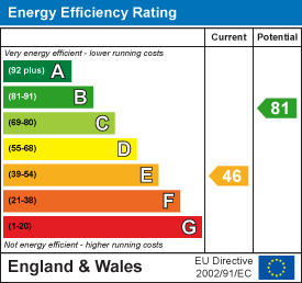 EPC Graph for Willingcott Valley, Woolacombe