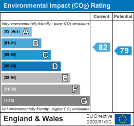 EPC Graph for Brayford Street, Lincoln