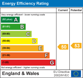 EPC Graph for Home Farm, Iwerne Minster, Blandford Forum