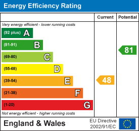 EPC Graph for Northlew, Okehampton