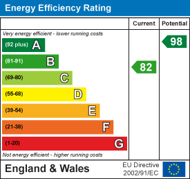 EPC Graph for 4 Crewkerne Place, Bridport