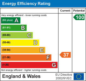 EPC Graph for Honeypot Cottage, Berehayes Farm, Whitchurch Canonicorum