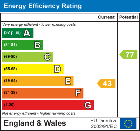 EPC Graph for Tamar Mews, 5-7 East Street, Bridport