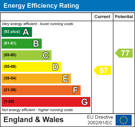 EPC Graph for Littlehempston