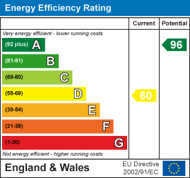 EPC Graph for Poyntington, Sherborne, Dorset