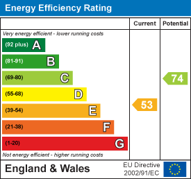 EPC Graph for Porthcothan Bay, Padstow