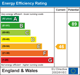 EPC Graph for Market Street, Hatherleigh, Okehampton