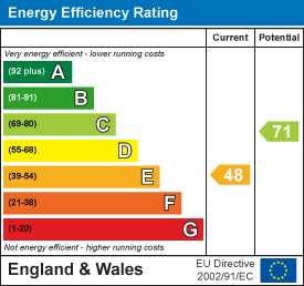 EPC Graph for Bissoe Road, Carnon Downs, Truro