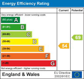 EPC Graph for Nettlebed, Henley-on-Thames